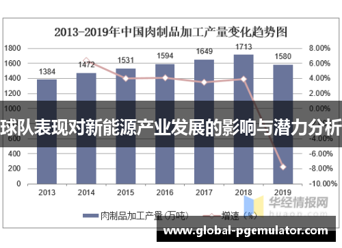 球队表现对新能源产业发展的影响与潜力分析