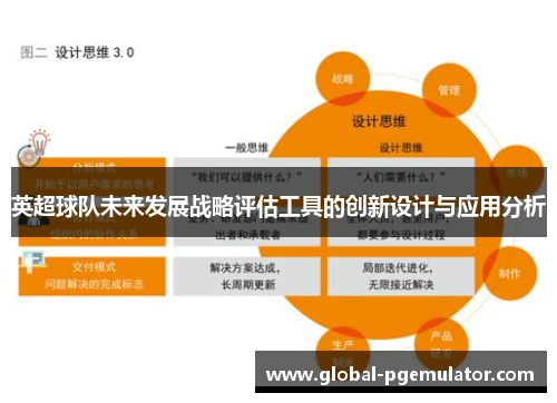 英超球队未来发展战略评估工具的创新设计与应用分析