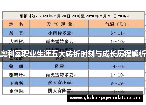 奥利塞职业生涯五大转折时刻与成长历程解析