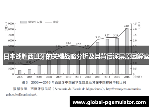 日本战胜西班牙的关键战略分析及其背后深层原因解读