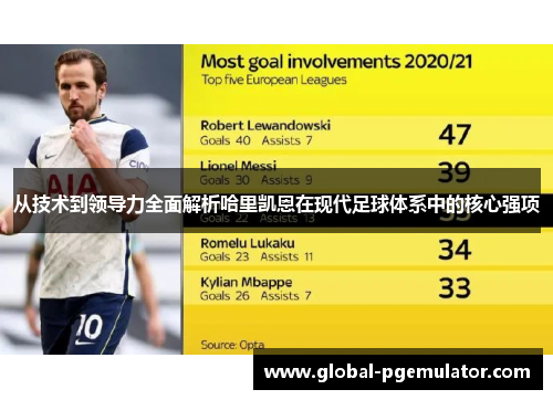 从技术到领导力全面解析哈里凯恩在现代足球体系中的核心强项 从技术到领导力全面解析哈里凯恩在现代足球体系中的核心强项