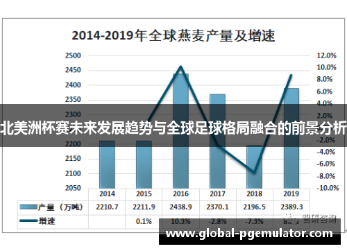 北美洲杯赛未来发展趋势与全球足球格局融合的前景分析 北美洲杯赛未来发展趋势与全球足球格局融合的前景分析