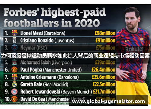 为何顶级足球运动员薪水如此惊人背后的商业逻辑与市场驱动因素 为何顶级足球运动员薪水如此惊人背后的商业逻辑与市场驱动因素
