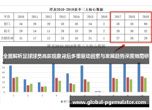 全面解析足球球员高薪现象背后多重驱动因素与发展趋势深度指南研 全面解析足球球员高薪现象背后多重驱动因素与发展趋势深度指南研