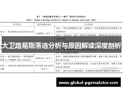 大卫路易斯落选分析与原因解读深度剖析