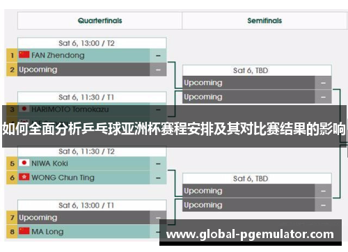 如何全面分析乒乓球亚洲杯赛程安排及其对比赛结果的影响