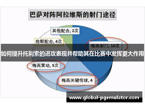 如何提升托利索的进攻表现并帮助其在比赛中发挥更大作用