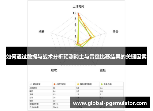 如何通过数据与战术分析预测骑士与雷霆比赛结果的关键因素