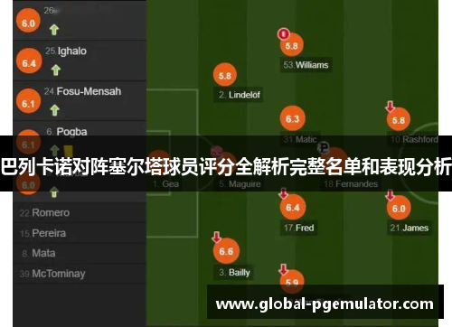 巴列卡诺对阵塞尔塔球员评分全解析完整名单和表现分析