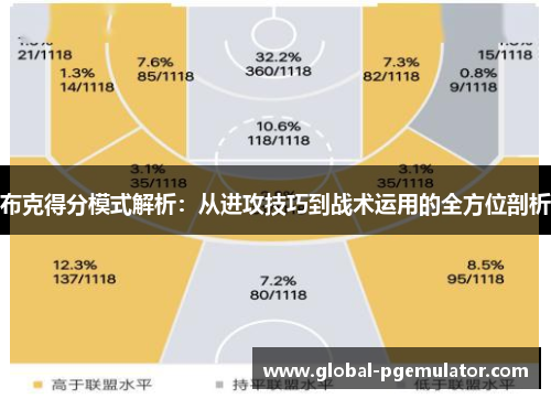 布克得分模式解析:从进攻技巧到战术运用的全方位剖析 布克得分模式解析:从进攻技巧到战术运用的全方位剖析