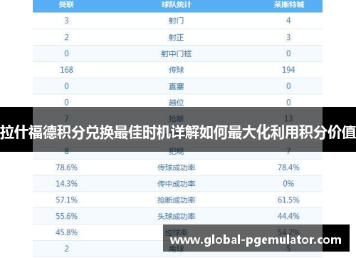 拉什福德积分兑换最佳时机详解如何最大化利用积分价值